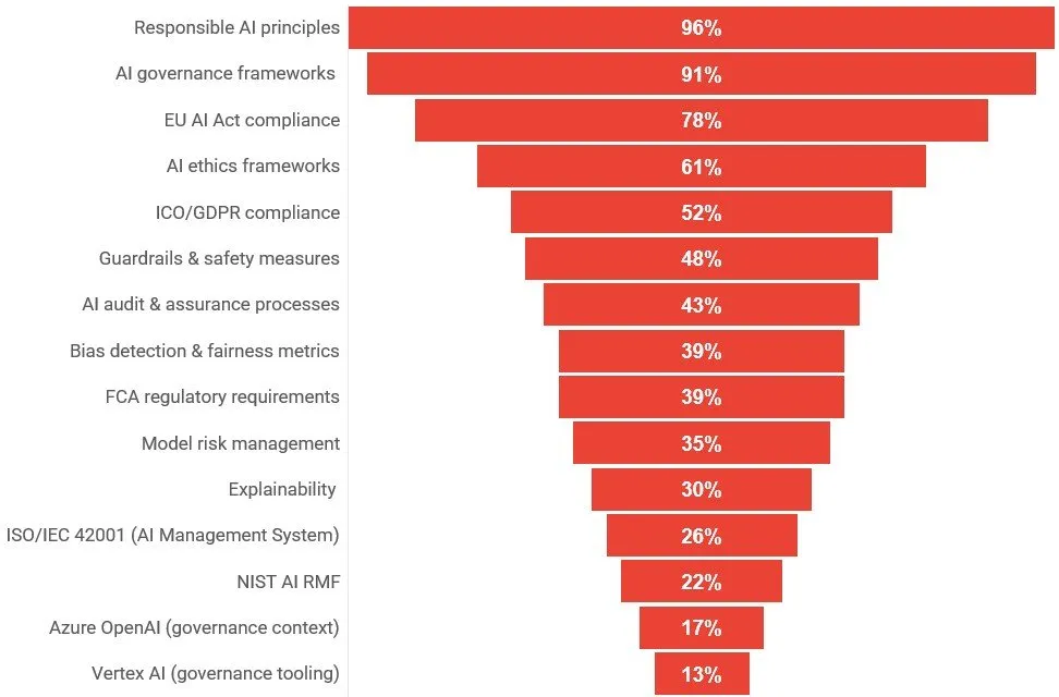 Skills%20for%20AI%20Governance Skills%20for%20AI%20Governance
